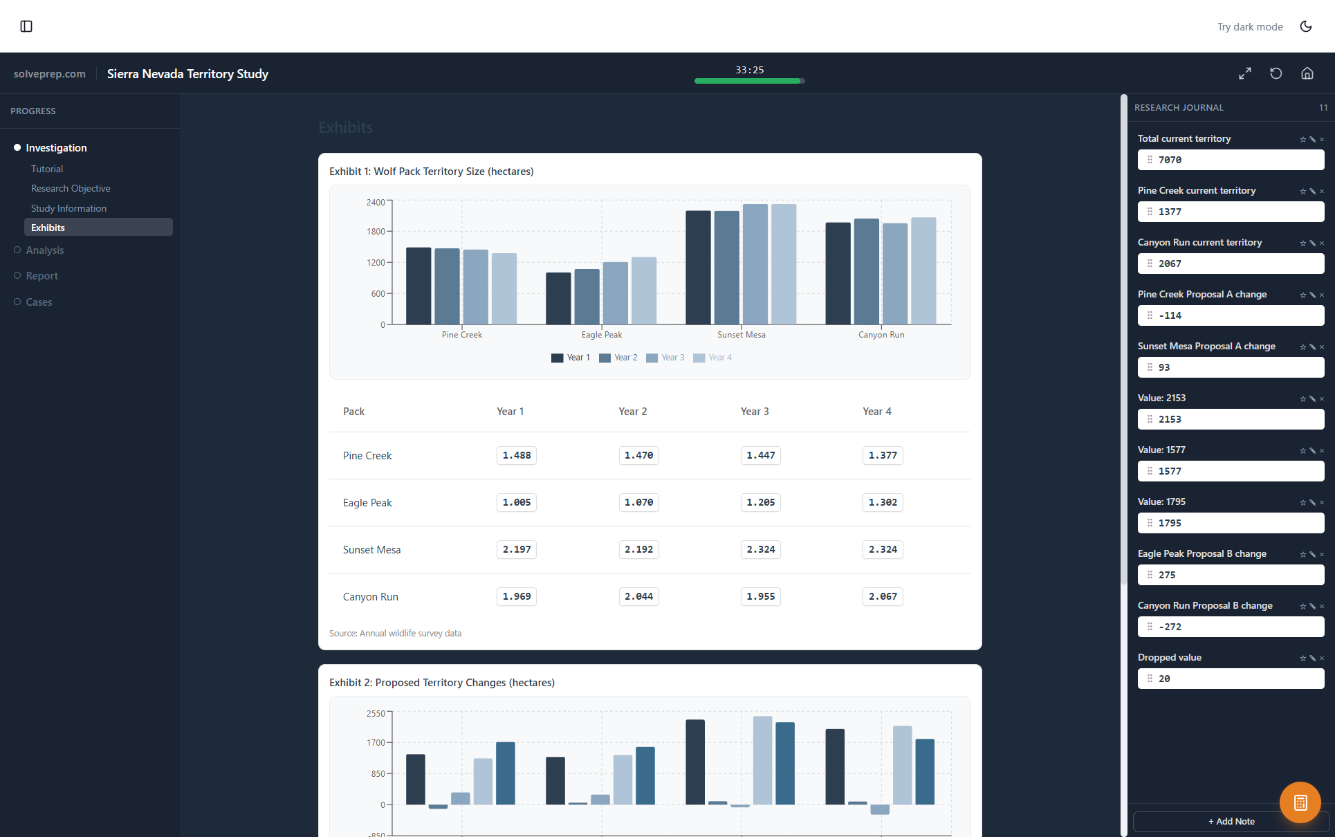 Red Rock Simulator - Chart interpretation practice